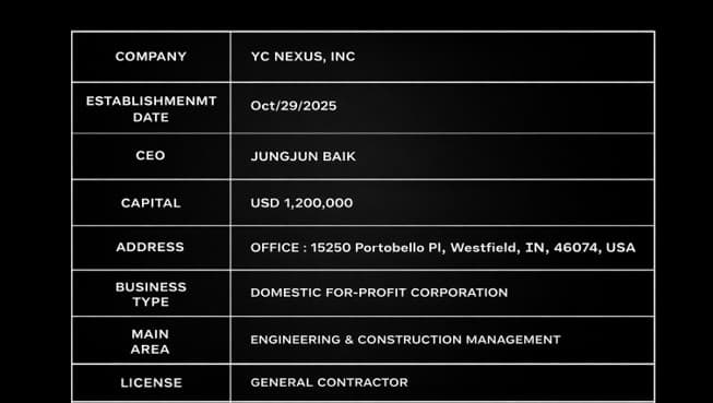 Company information table for YC NEXUS, INC, detailing CEO, capital, address, and business area.
